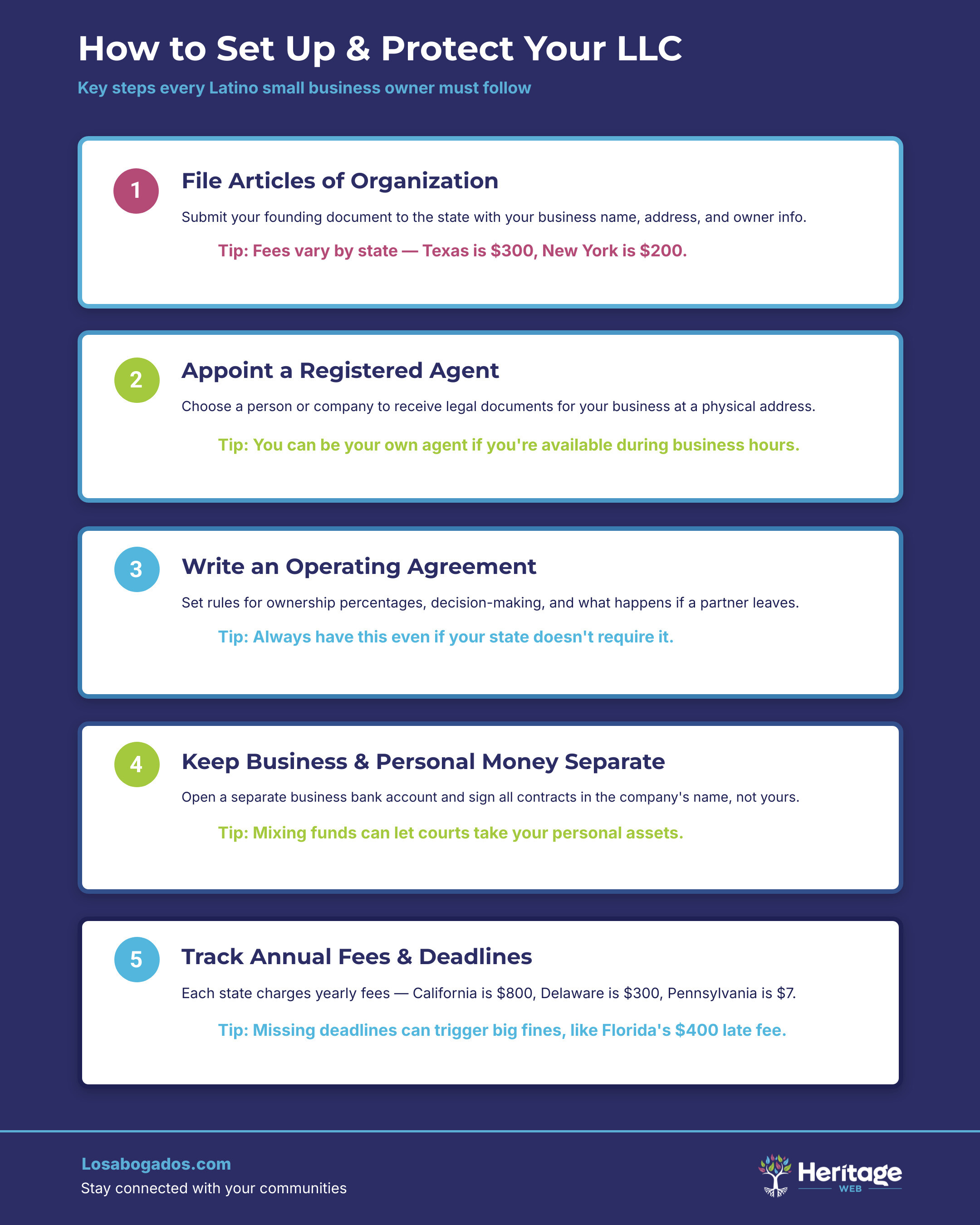 How to Set Up & Protect Your LLC